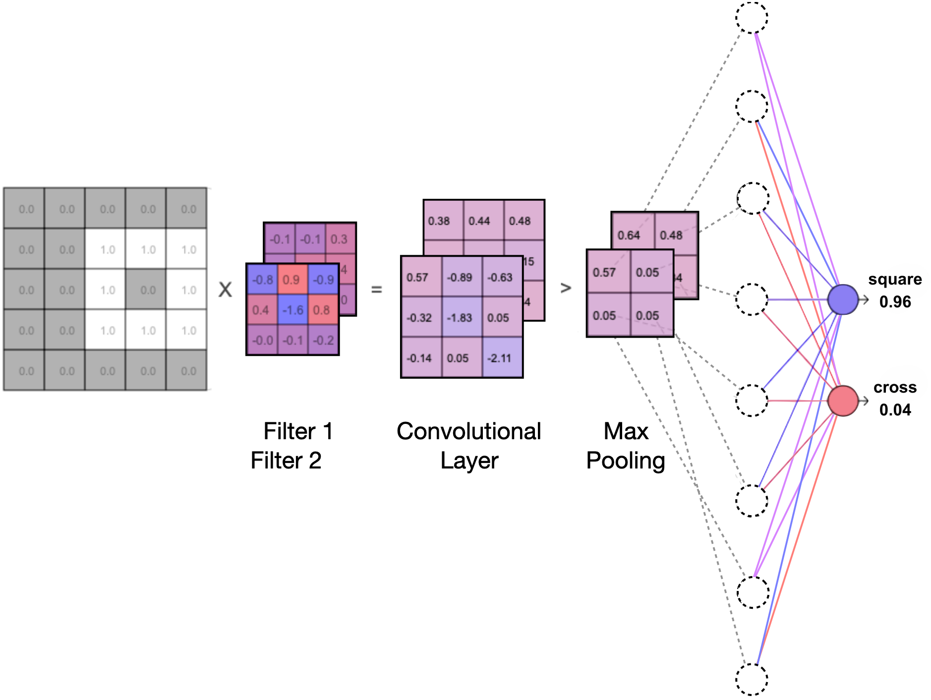 Parallel connection two filters