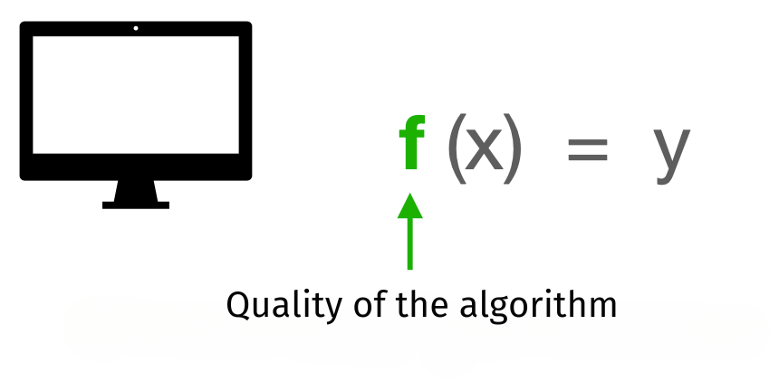 algorithm driven