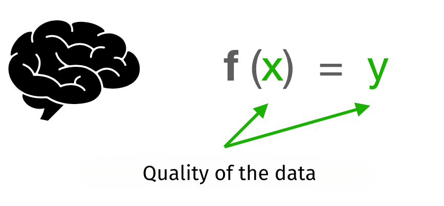 data driven