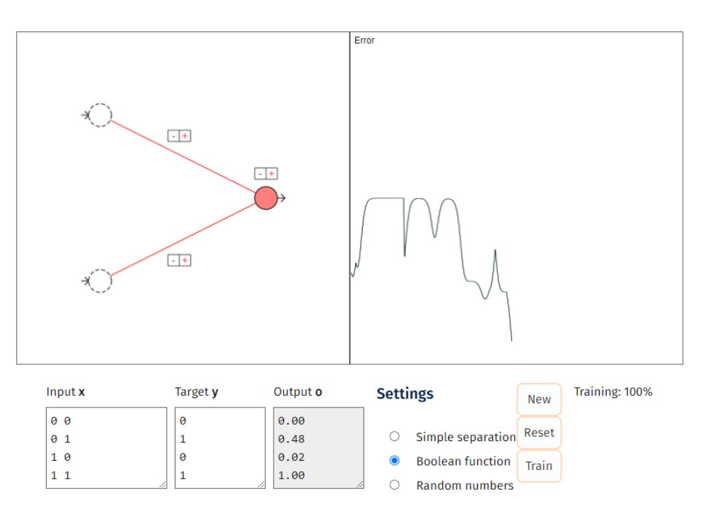 Interactive element from 4.1