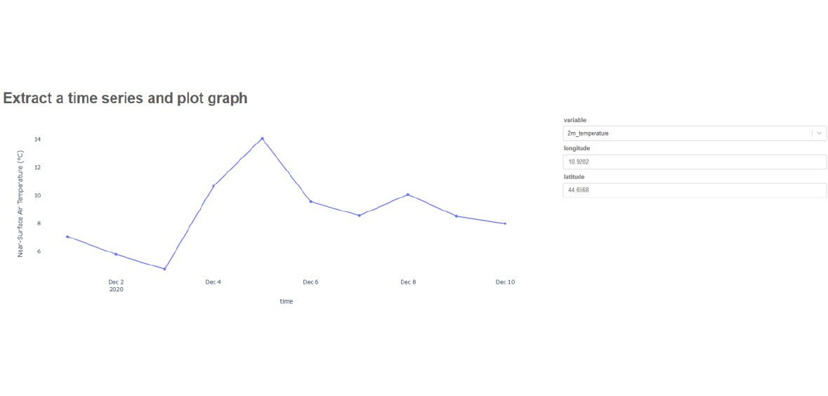 Climapse Online Monitoring Tools Copernicus Climate Data Store   Sdg Clima Copern Cds Graph2 