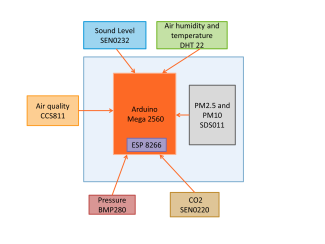 Caelibox 1 block diagram