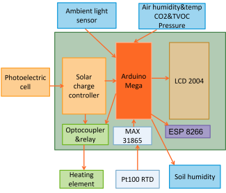 Forest reader block diagram